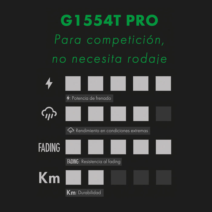 Balatas GALFER PRO MAGURA MT5 - MT7 4 PADS - imagen 2